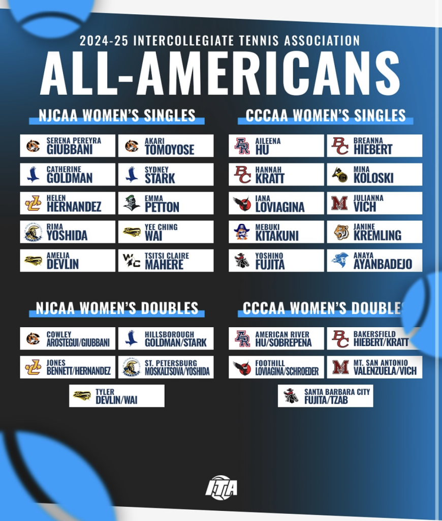 カンザス州のカウリー・カレッジに在学中の友寄愛加理さんが、次の春学期からテキサス大学サンアントニオ校(UTSA)へトランスファー(編入)することが決まりました!
Akari Tomoyose has decided to transfer to UTSA in Spring 2026!